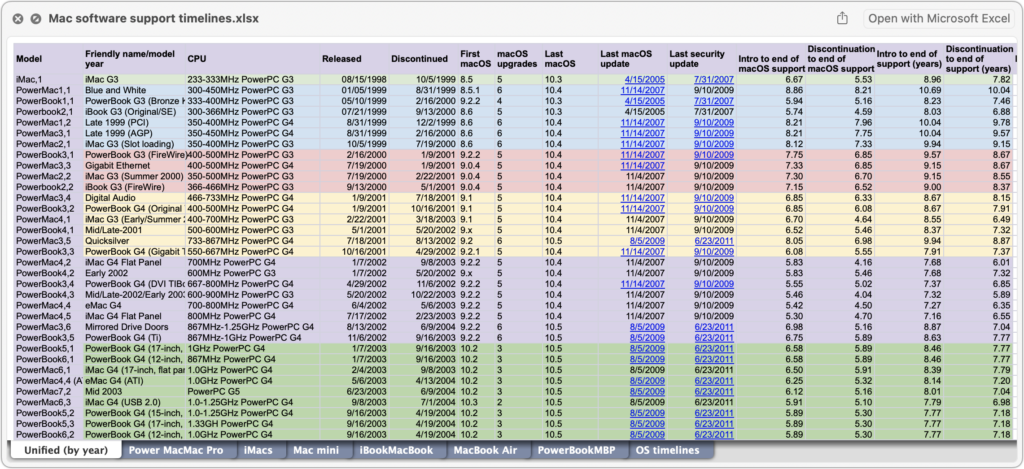 1-Quick-Look-Excel-1024x469