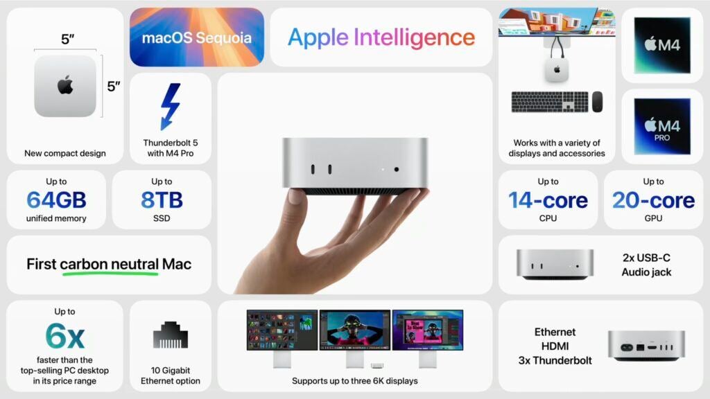 4-M4-Mac-mini-specs