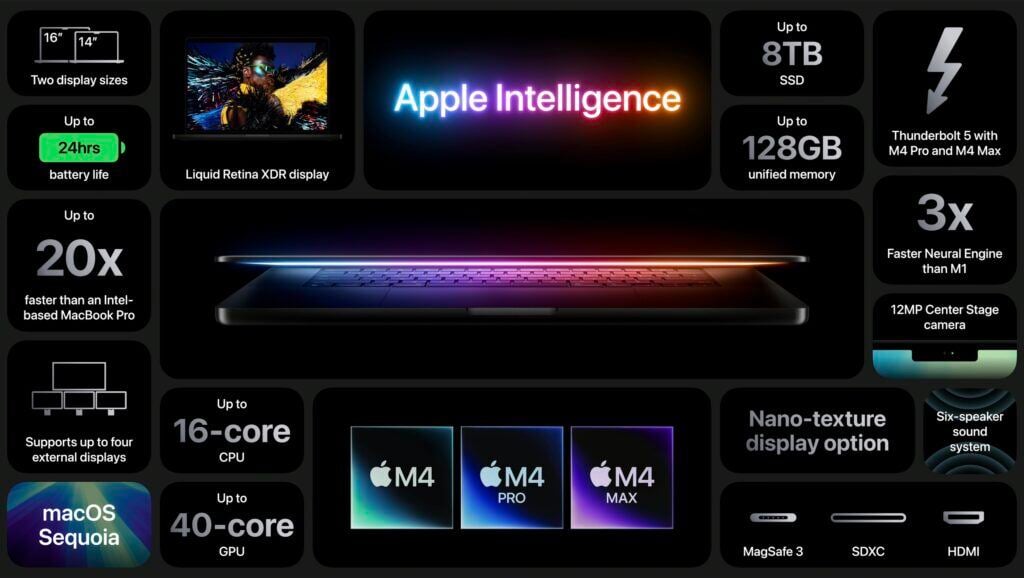 6-M4-MacBook-Pro-spec-card