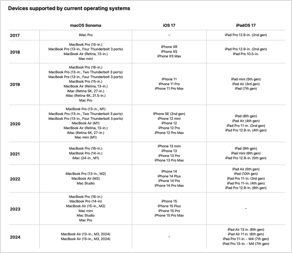 Apple-OS-support-1024x888