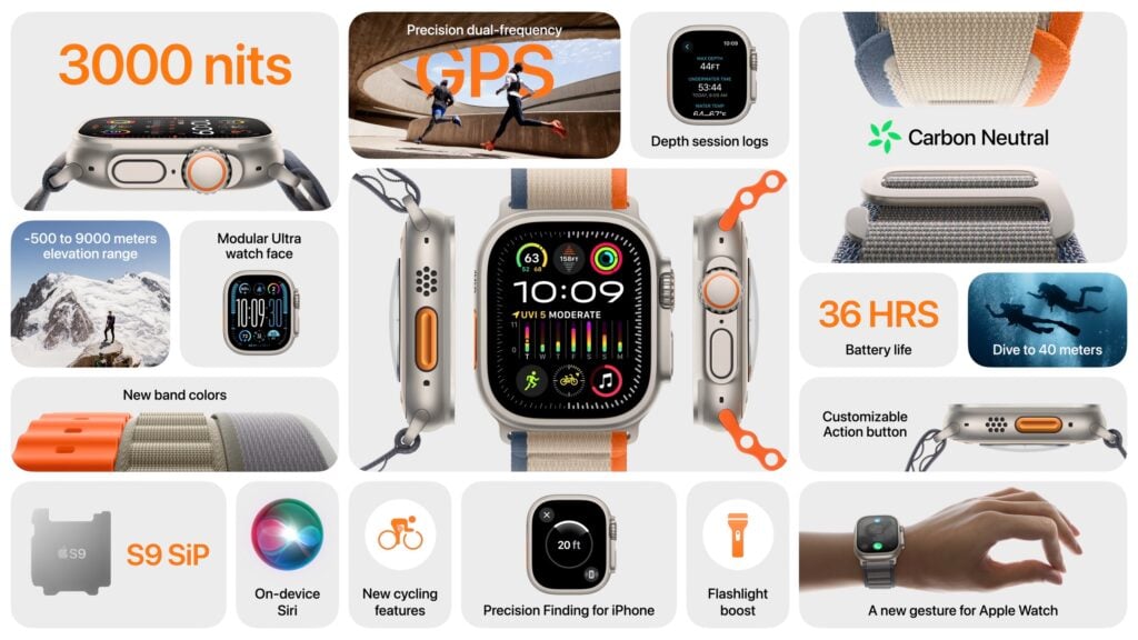 Apple Watch Ultra 2 spec card