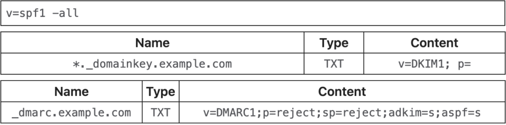 SPF-DKIM-DMARC-for-no-email-domains-1024x253